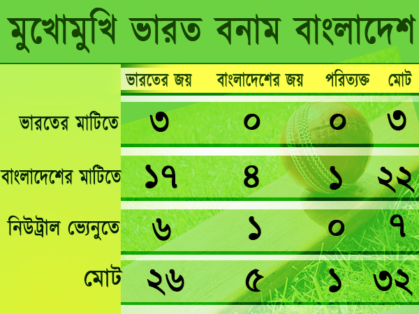 গ্রাফিক্স- ইন্দ্রাণী সরকার গ্রাফিক্স- ইন্দ্রাণী সরকার