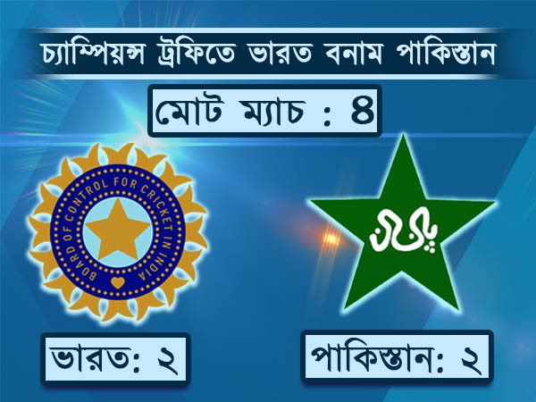 ট্রফিতে অঙ্কের হিসেব কার পক্ষে ট্রফিতে অঙ্কের হিসেব কার পক্ষে