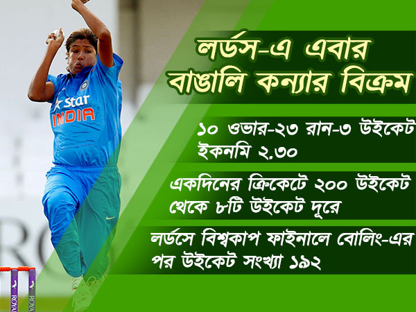 লর্ডসের ময়দানে ফের বাঙালি-বিক্রম লর্ডসের ময়দানে ফের বাঙালি-বিক্রম