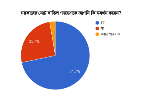 প্রথম প্রশ্ন
