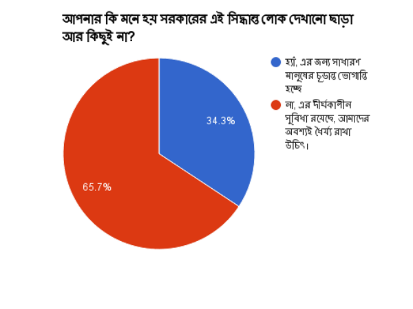 দ্বিতীয় প্রশ্ন