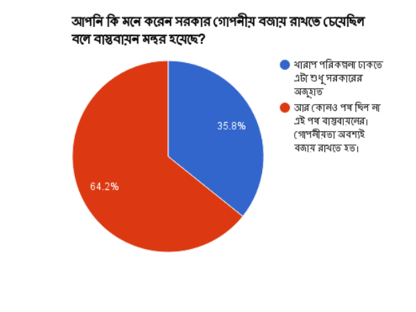 পঞ্চম প্রশ্ন