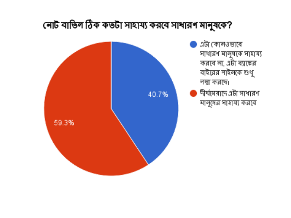ষষ্ঠ প্রশ্ন