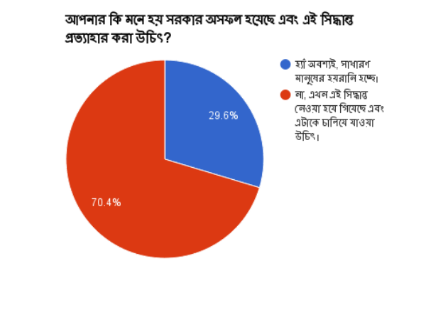 অষ্টম প্রশ্ন