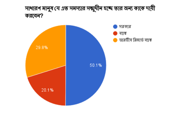 নবম প্রশ্ন