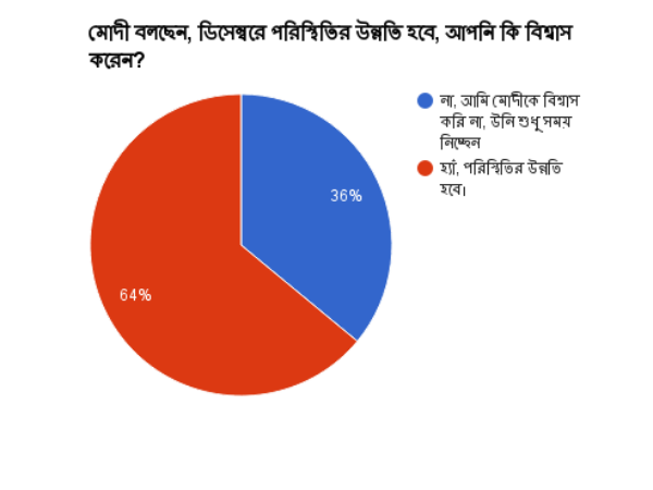 দশম প্রশ্ন