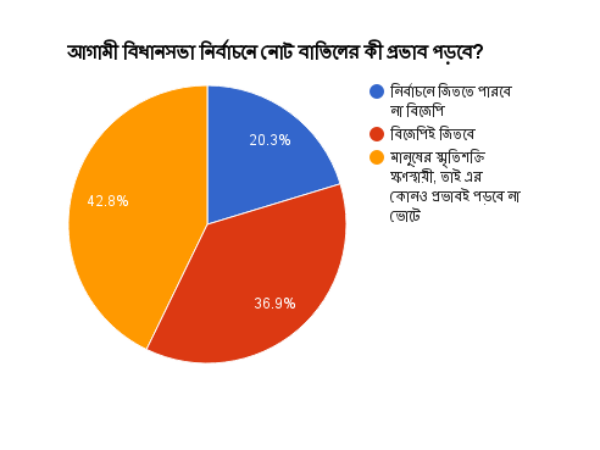 একাদশ প্রশ্ন