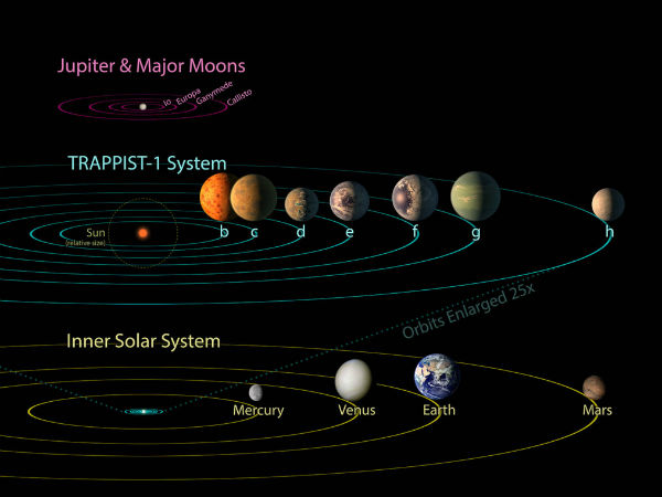 TRAPPIST-1 এর বিবরণ