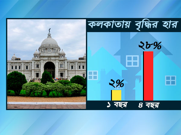 কলকাতা