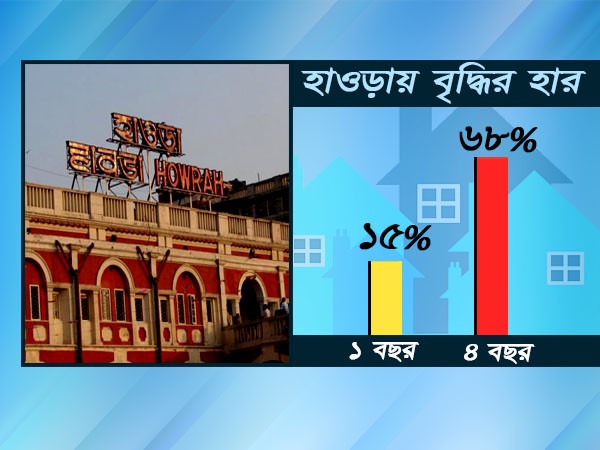 হাওড়া