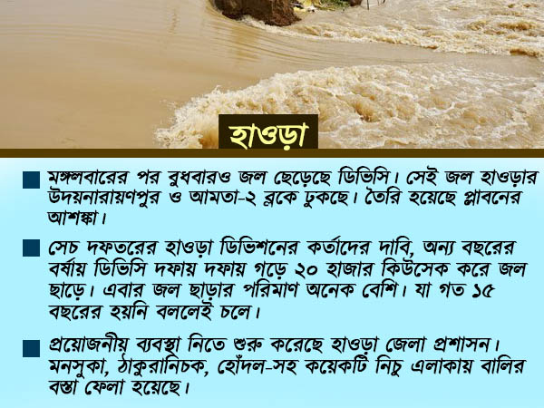 নতুন করে জল ছাড়ল ডিভিসি, বন্যা পরিস্থিতি আরও জটিল ৪ জেলায় নতুন করে জল ছাড়ল ডিভিসি, বন্যা পরিস্থিতি আরও জটিল ৪ জেলায়