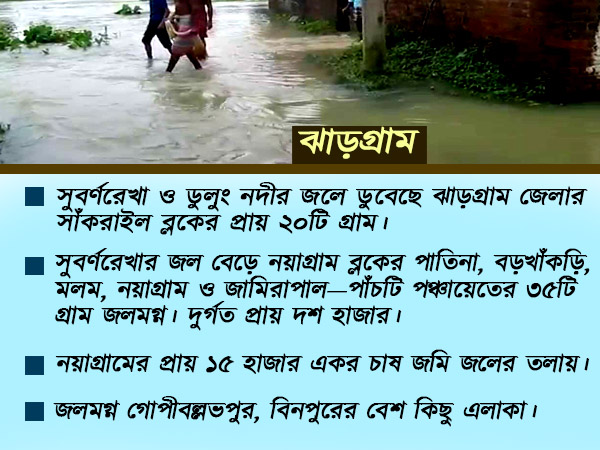 বাঁকুড়ায় বন্যা পরিস্থিতি, বিনপুরে প্লাবন,মায়াচরে ভাঙল বাঁধ বাঁকুড়ায় বন্যা পরিস্থিতি, বিনপুরে প্লাবন,মায়াচরে ভাঙল বাঁধ