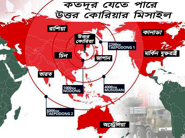 পারমাণবিক যুদ্ধ হলে পাকিস্তানকে কি উচিত শিক্ষা দিতে পারবে ভারত পারমাণবিক যুদ্ধ হলে পাকিস্তানকে কি উচিত শিক্ষা দিতে পারবে ভারত