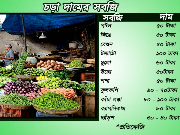 বৃষ্টিতে ক্ষতিগ্রস্ত বহু কৃষিজমি, দাম বাড়ছে বেশ কিছু সবজির, নাকাল মধ্যবিত্ত বৃষ্টিতে ক্ষতিগ্রস্ত বহু কৃষিজমি, দাম বাড়ছে বেশ কিছু সবজির, নাকাল মধ্যবিত্ত