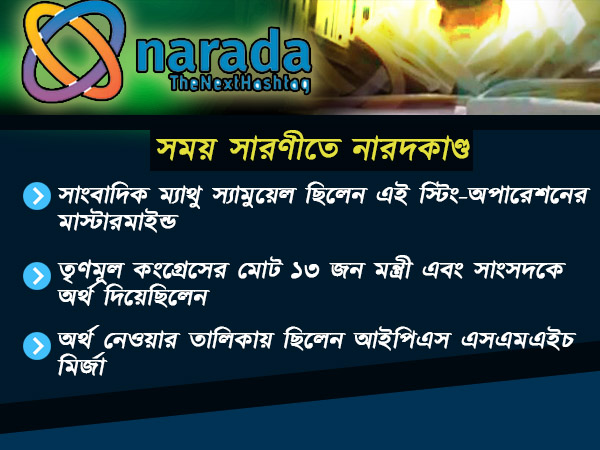 নারদের গোপন ক্যামেরার হুল, ফিরে দেখা এক ঝলকে নারদের গোপন ক্যামেরার হুল, ফিরে দেখা এক ঝলকে