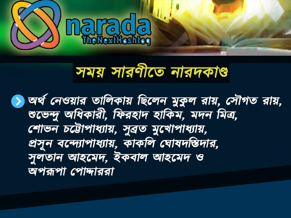 নারদের গোপন ক্যামেরার হুল, ফিরে দেখা এক ঝলকে নারদের গোপন ক্যামেরার হুল, ফিরে দেখা এক ঝলকে