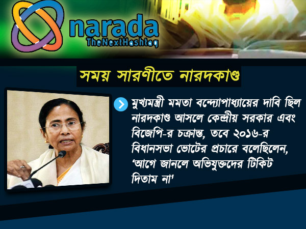 নারদের গোপন ক্যামেরার হুল, ফিরে দেখা এক ঝলকে নারদের গোপন ক্যামেরার হুল, ফিরে দেখা এক ঝলকে