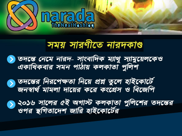 নারদের গোপন ক্যামেরার হুল, ফিরে দেখা এক ঝলকে নারদের গোপন ক্যামেরার হুল, ফিরে দেখা এক ঝলকে