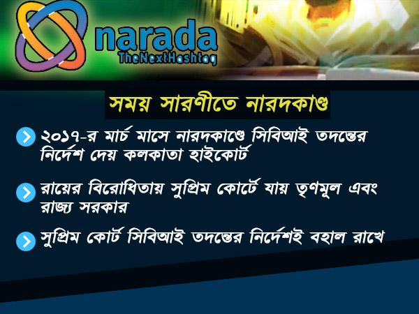 নারদের গোপন ক্যামেরার হুল, ফিরে দেখা এক ঝলকে নারদের গোপন ক্যামেরার হুল, ফিরে দেখা এক ঝলকে