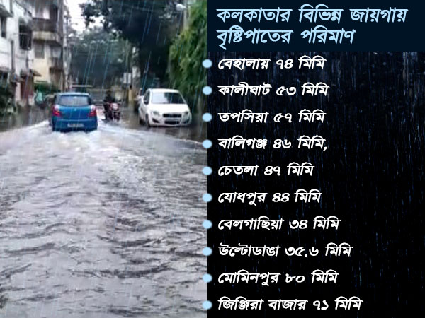 শ্রাবণের ধারায় ভাসল কলকাতা, বীরভূমে প্রবল বর্ষণ শ্রাবণের ধারায় ভাসল কলকাতা, বীরভূমে প্রবল বর্ষণ