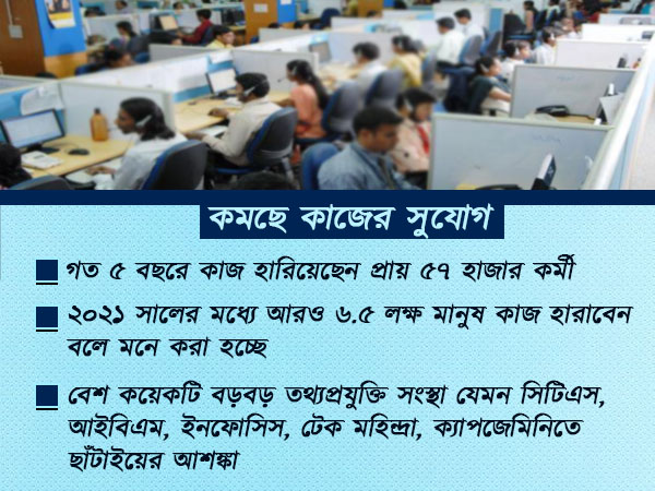 ধাক্কা খেতে চলেছে রাজ্যের শিল্প সম্ভাবনা, উঠে যেতে পারে এই সংস্থা ধাক্কা খেতে চলেছে রাজ্যের শিল্প সম্ভাবনা, উঠে যেতে পারে এই সংস্থা