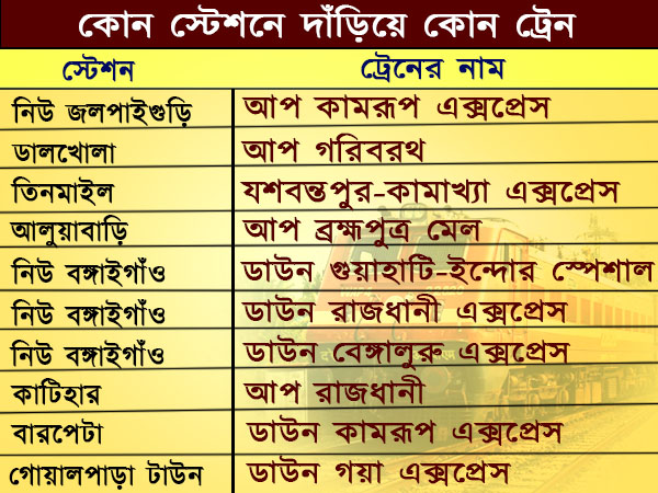 কোন স্টেশনে দাঁড়িয়ে কোন ট্রেন কোন স্টেশনে দাঁড়িয়ে কোন ট্রেন