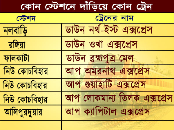 কোন স্টেশনে দাঁড়িয়ে কোন ট্রেন কোন স্টেশনে দাঁড়িয়ে কোন ট্রেন