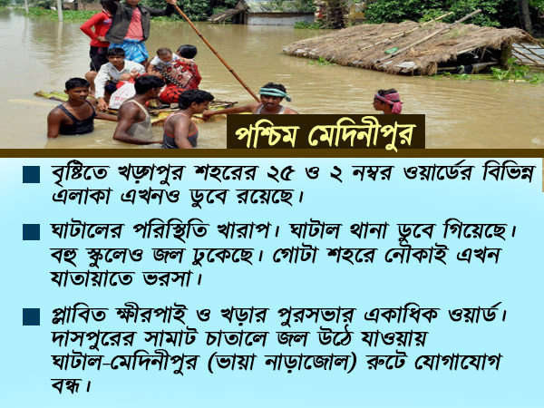 বাঁকুড়ায় বন্যা পরিস্থিতি, বিনপুরে প্লাবন,মায়াচরে ভাঙল বাঁধ বাঁকুড়ায় বন্যা পরিস্থিতি, বিনপুরে প্লাবন,মায়াচরে ভাঙল বাঁধ