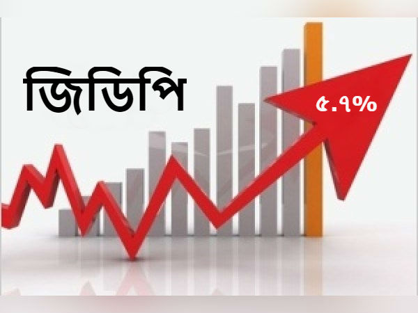 জিএসটির ধাক্কা, তিনবছরে সর্বনিম্ন জিডিপি নামল ৫.৭ শতাংশে জিএসটির ধাক্কা, তিনবছরে সর্বনিম্ন জিডিপি নামল ৫.৭ শতাংশে