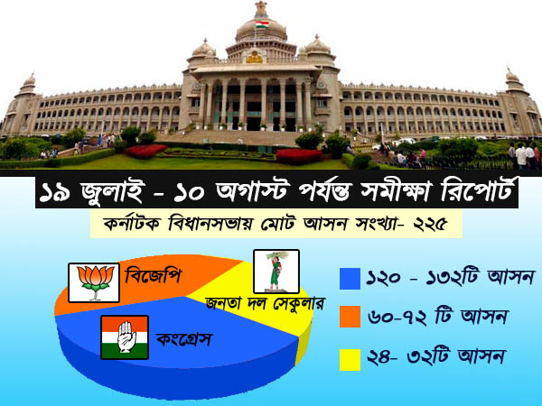 কর্নাটক নিয়েও আত্মবিশ্বাসী অমিত শাহ, কিন্তু সাম্প্রতিক সমীক্ষা তাঁর কপালে ভাঁজ ফেলতে পারে কর্নাটক নিয়েও আত্মবিশ্বাসী অমিত শাহ, কিন্তু সাম্প্রতিক সমীক্ষা তাঁর কপালে ভাঁজ ফেলতে পারে