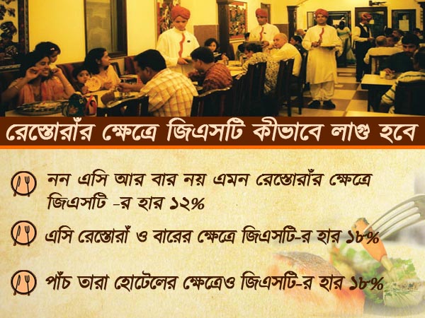 রেস্তোরাঁয় জিএসটি-র বাটপাড়ি থেকে বাঁচবেন কীভাবে, জেনে নিন উপায় রেস্তোরাঁয় জিএসটি-র বাটপাড়ি থেকে বাঁচবেন কীভাবে, জেনে নিন উপায়