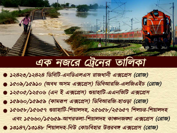 এনজেপি-র সঙ্গে রেল যোগাযোগ কবে থেকে, দেখুন ছবি এনজেপি-র সঙ্গে রেল যোগাযোগ কবে থেকে, দেখুন ছবি