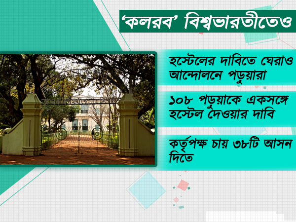 ক্লাসের পর কাটে রাস্তায়, হস্টেলের দাবিতে প্রোক্টর-অধ্যাপক ঘেরাও বিশ্বভারতীতে ক্লাসের পর কাটে রাস্তায়, হস্টেলের দাবিতে প্রোক্টর-অধ্যাপক ঘেরাও বিশ্বভারতীতে