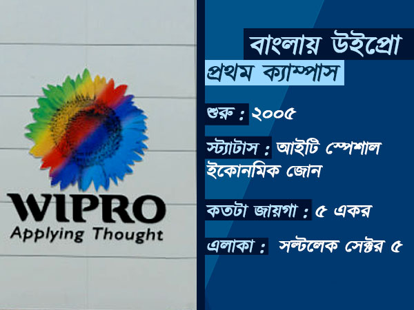 ইনফোসিসকে দেখে গা ঝাড়া দিয়ে উঠল উইপ্রো, বেঙ্গালুরুতে বিশেষ বৈঠক ইনফোসিসকে দেখে গা ঝাড়া দিয়ে উঠল উইপ্রো, বেঙ্গালুরুতে বিশেষ বৈঠক