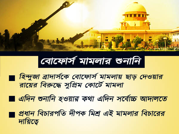 আপিল মামলার শুনানি আপিল মামলার শুনানি