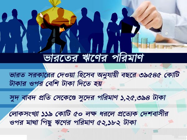 সেকেন্ডে কত কোটির দেনায় ডুবছেন, দেখলে চমকে যাবেন সেকেন্ডে কত কোটির দেনায় ডুবছেন, দেখলে চমকে যাবেন
