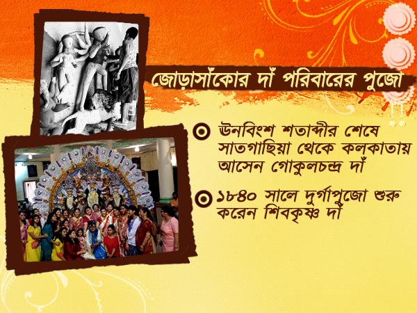 পুজোয় কলাবউ-এর ছাতার ঐতিহ্য এখনও ধরে রেখেছে জোড়াসাঁকোর দাঁ বাড়ি পুজোয় কলাবউ-এর ছাতার ঐতিহ্য এখনও ধরে রেখেছে জোড়াসাঁকোর দাঁ বাড়ি