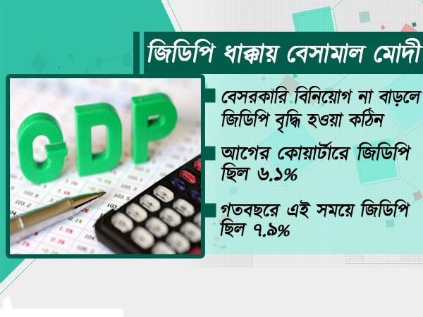 জিডিপির নেমে যাওয়া জিডিপির নেমে যাওয়া
