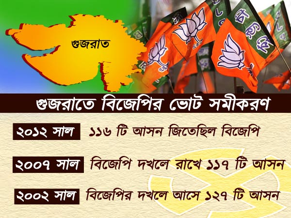 'মিশন ১৫০'-কে পাখির চোখ করেছেন অমিত শাহ, কী এই রাজনৈতিক অঙ্ক ,জেনে নিন 'মিশন ১৫০'-কে পাখির চোখ করেছেন অমিত শাহ, কী এই রাজনৈতিক অঙ্ক ,জেনে নিন