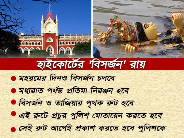 বিসর্জন মামলায় মুখ পুড়ল মমতার সরকারের, মহরমেও বিসর্জন হবে, রায় হাইকোর্টের বিসর্জন মামলায় মুখ পুড়ল মমতার সরকারের, মহরমেও বিসর্জন হবে, রায় হাইকোর্টের