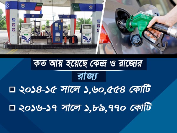 রাজ্য নয়, পেট্রোপণ্যের মূল্যবৃদ্ধিতে লাভবান হয়েছে কেন্দ্রই রাজ্য নয়, পেট্রোপণ্যের মূল্যবৃদ্ধিতে লাভবান হয়েছে কেন্দ্রই