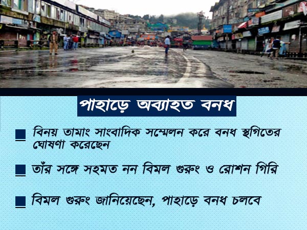 বিমল গুরুংয়ের শক্তি প্রদর্শন বিমল গুরুংয়ের শক্তি প্রদর্শন