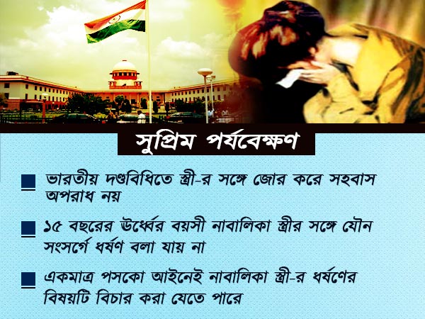 কড়া ব্যবস্থা নেওয়ার নির্দেশ সুপ্রিম কোর্টের কড়া ব্যবস্থা নেওয়ার নির্দেশ সুপ্রিম কোর্টের