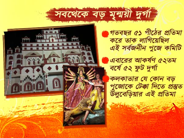 বিশ্বের সবথেকে বড় মৃন্ময়ী দুর্গা! শহরের বুকে নয় দেখতে হলে চলুন মফ্ফস্বলে বিশ্বের সবথেকে বড় মৃন্ময়ী দুর্গা! শহরের বুকে নয় দেখতে হলে চলুন মফ্ফস্বলে