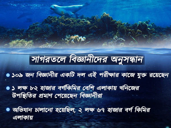 বঙ্গোপসাগর, ভারত মহাসাগরের তলায় গুপ্তধনের খোঁজ বঙ্গোপসাগর, ভারত মহাসাগরের তলায় গুপ্তধনের খোঁজ