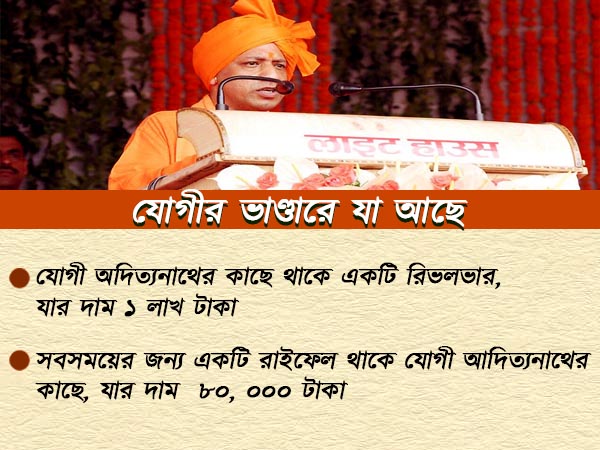 কানে সোনার দুল, গলায় রুদ্রাক্ষ-সোনার হার, যোগীর অস্থাবর সম্পত্তির হিসাব জানেন কত কানে সোনার দুল, গলায় রুদ্রাক্ষ-সোনার হার, যোগীর অস্থাবর সম্পত্তির হিসাব জানেন কত