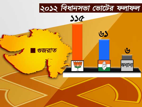 ২০১২ সালের বিধানসভা ভোটের ফলাফল দেখলে বোঝা যাবে ২০১২ সালের বিধানসভা ভোটের ফলাফল দেখলে বোঝা যাবে