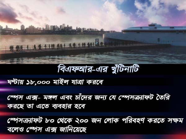 বুলেট ট্রেনও হার মানবে এর কাছে! রকেটে চেপে মাত্র ৩০ মিনিটে লন্ডন বুলেট ট্রেনও হার মানবে এর কাছে! রকেটে চেপে মাত্র ৩০ মিনিটে লন্ডন