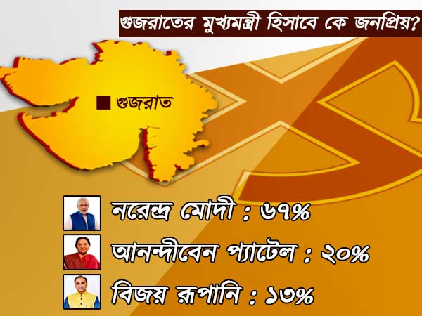 এঁদের মধ্যে কে বেশি জনপ্রিয় এঁদের মধ্যে কে বেশি জনপ্রিয়