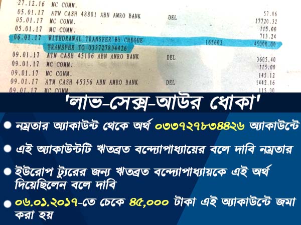 এবার সামনে এল ব্যাঙ্কে অর্থ লেনদেনের প্রমাণ, কোথায় ঋতব্রত এবার সামনে এল ব্যাঙ্কে অর্থ লেনদেনের প্রমাণ, কোথায় ঋতব্রত
